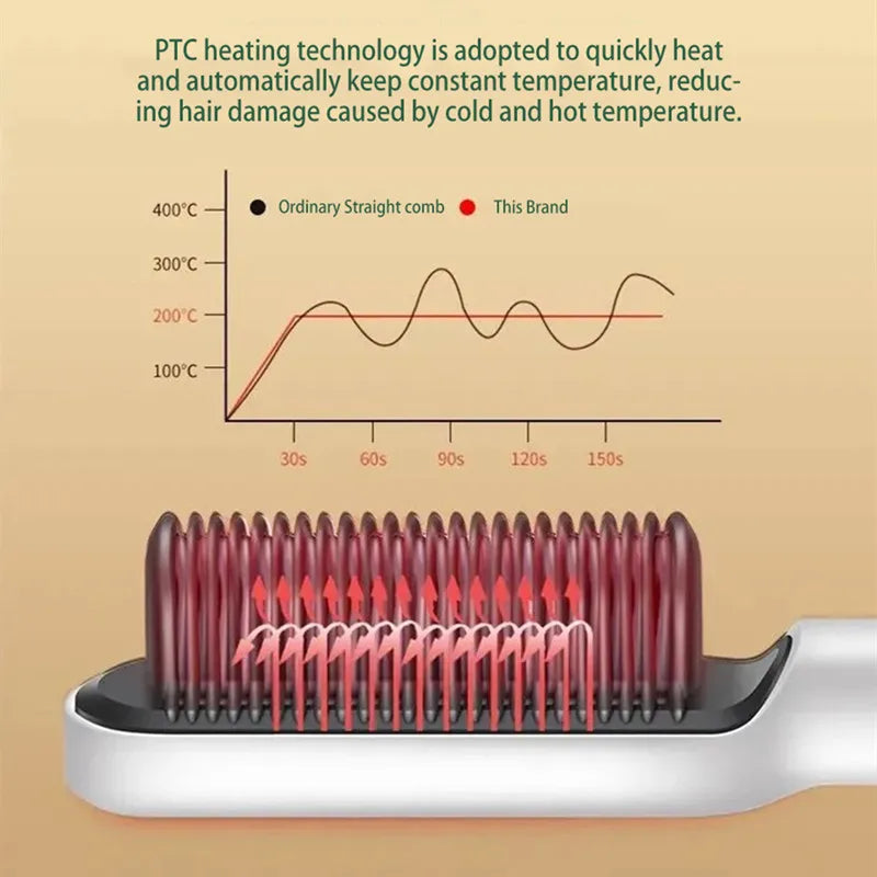 5-Setting PTC Electric Hair Straightening Brush